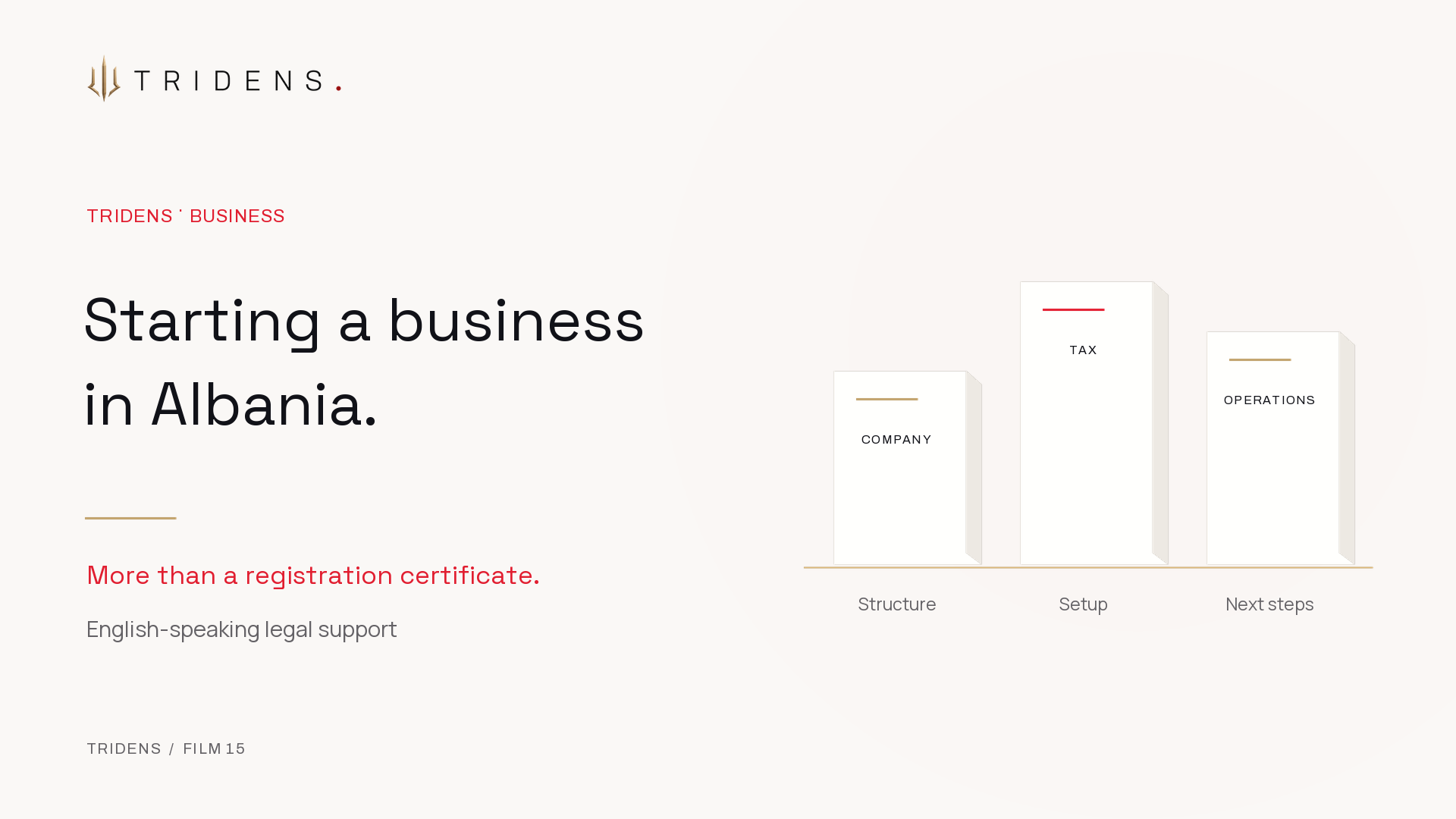 Starting a Business in Albania